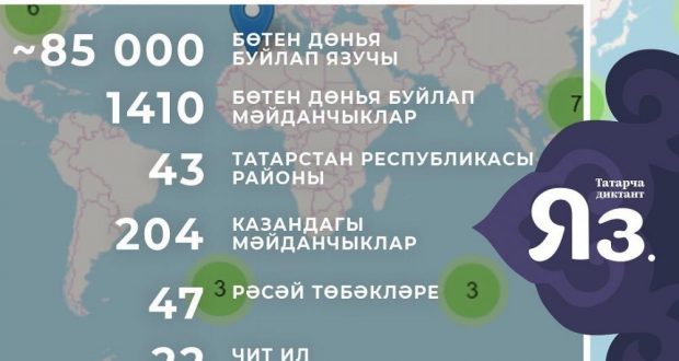“Татарча диктант-2019” акциясендә 85 мең кеше катнашты!