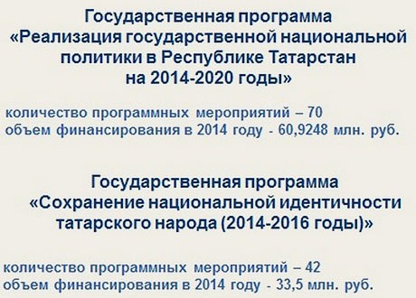 Татарстанның милли сәясәткә караган дәүләт программалары үтәлеше каралды