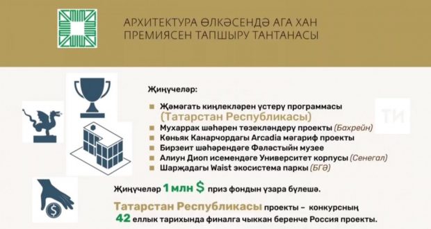 Сегодня в Татарском академическом государственном театре оперы и балета им.М.Джалиля вручат премию Ага Хана в области архитектуры