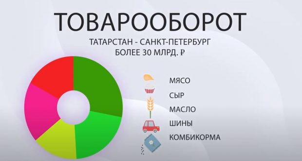 ВИДЕО: Как сводятся мосты между Санкт-Петербургом и Татарстаном?