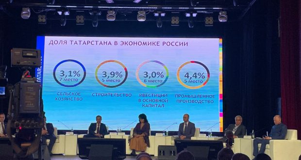 Disclosure of the investment attractiveness of the Republic of Tatarstan