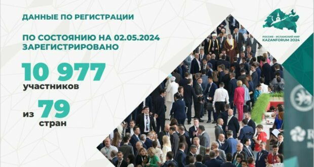 На KazanForum зарегистрировались почти 11 тыс. участников из 80 стран